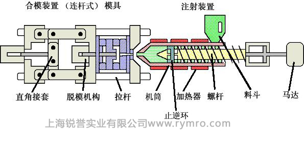 皮爾磁PNOZmulti繼電器，注塑機械的安全保護者
